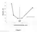 Fig. 08 - Methods of zonal isolation and treatment diversion