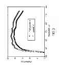 Fig. 03 - Solution processed nanoparticle-nanowire composite film as a transparent conductor for opto-electronic devices