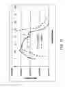 Fig. 68 - Process and apparatus employing microchannel process technology