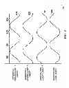 Fig. 09 - Separating Metallic and Semiconductor SWNTS with sinusoidal dipole-inducing magnetic fields