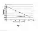 Fig. 02 - Method and device for determining a recirculation state