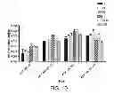 Fig. 12 - Selective Adsorbent Fabric for Water Purification