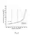 Fig. 03 - NANO-STRUCTURED COMPOSITE MATERIALS BASED ON COMPOSITIONS OF MANGANESE AND CERIUM, USABLE AS OXIDATION CATALYSTS AND/OR MOLECULAR ADSORBERS