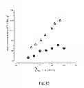 Fig. 16 - NANO-STRUCTURED COMPOSITE MATERIALS BASED ON COMPOSITIONS OF MANGANESE AND CERIUM, USABLE AS OXIDATION CATALYSTS AND/OR MOLECULAR ADSORBERS