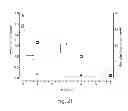 Fig. 22 - NANO-STRUCTURED COMPOSITE MATERIALS BASED ON COMPOSITIONS OF MANGANESE AND CERIUM, USABLE AS OXIDATION CATALYSTS AND/OR MOLECULAR ADSORBERS
