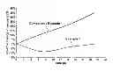 Fig. 01 - Preparation of an article in glass or in glass-ceramic with improved coating and said article
