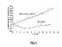 Fig. 02 - Preparation of an article in glass or in glass-ceramic with improved coating and said article