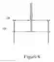 Fig. 08 - Receiver mounted sporting equipment rack with longitudinal load bars