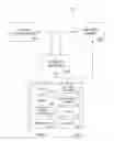 Fig. 01 - Methods and systems to remotely issue proximity payment devices
