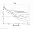 Fig. 02 - Adaptive and targeted control of ion populations to improve the effective dynamic range of mass analyser