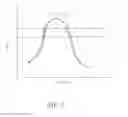 Fig. 07 - Charged particle beam writing apparatus and method for acquiring dose modulation coefficient of charged particle beam