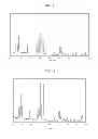 Fig. 06 - Method for preparing alkali metal and transition metal fluorosulfates