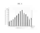 Fig. 07 - ANODE ACTIVE MATERIAL FOR SECONDARY BATTERY AND METHOD FOR MANUFACTURING SAME