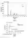 Fig. 06 - Composite materials of nano-dispersed silicon and tin and methods of making the same