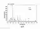 Fig. 08 - Composite materials of nano-dispersed silicon and tin and methods of making the same