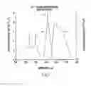 Fig. 03 - CERIUM DOPED RARE-EARTH ORTOSILICATE MATERIALS HAVING DEFECTS FOR IMPROVEMENT OF SCINTILLATION PARAMETERS