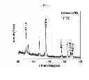Fig. 03 - NANOCOMPOSITE STRUCTURE, ELECTRODE INCLUDING THE NANOCOMPOSITE STRUCTURE, MANUFACTURING METHOD OF THE ELECTRODE, AND ELECTROCHEMICAL DEVICE INCLUDING THE ELECTRODE