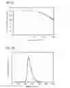 Fig. 30 - Light-emitting element, compound, organic compound, display module, lighting module, light-emitting device, display device, lighting device, and electronic device