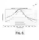 Fig. 11 - High performance GeSi avalanche photodiode operating beyond Ge bandgap limits