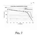 Fig. 12 - High performance GeSi avalanche photodiode operating beyond Ge bandgap limits