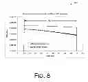 Fig. 13 - High performance GeSi avalanche photodiode operating beyond Ge bandgap limits
