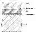 Fig. 01 - High temperature GaN based super semiconductor and fabrication process