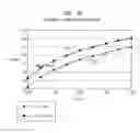 Fig. 04 - Impedance controlled packages with metal sheet or 2-layer rdl