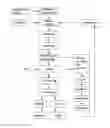 Fig. 01 - Processing method of natural cellulose fiber intrinsically with enhanced antiseptic, deodorant and negative-ion features from bamboo