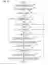 Fig. 32 - Suspension device