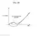 Fig. 33 - Suspension device