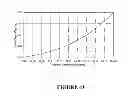 Fig. 43 - Chair and supports