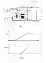 Fig. 02 - Increasing the excitation current of a multiphase AC generator connected to an electrical system of a motor vehicle upon the activation of the generator