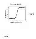 Fig. 22 - Magnetic biomedical sensors and sensing system for high-throughput biomolecule testing