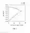 Fig. 06 - Magnetic sensor with reduced effect of interlayer coupling magnetic field