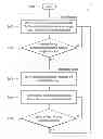 Fig. 01 - METHODS OF MULTI-PROTOCOL SYSTEM AND INTEGRATED CIRCUIT FOR MULTI-PROTOCOL COMMUNICATION ON SINGLE WIRE
