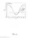 Fig. 13 - Resonator element, resonator, oscillator, electronic apparatus, and moving object