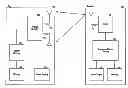 Fig. 01 - RFID tags with CDMA communication capabilities