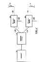 Fig. 06 - RFID tags with CDMA communication capabilities