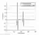 Fig. 01 - Wavelet-based seismic data compression