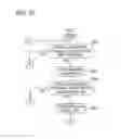 Fig. 16 - Radar apparatus and signal processing method