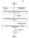 Fig. 08 - Global navigation satellite system receiver system with radio frequency hardware component