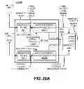 Fig. 43 - Vehicle-based global navigation satellite system receiver system with radio frequency hardware component