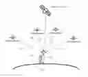 Fig. 01 - UTILIZING SBAS SIGNALS TO IMPROVE GNSS RECEIVER PERFORMANCE