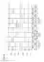 Fig. 09 - Driver circuit, display device, and electronic device