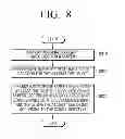 Fig. 09 - Display method and apparatus for diversely displaying an object according to scroll speed