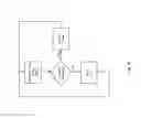Fig. 07 - VIRTUALIZATION METHOD OF VERTICAL-SYNCHRONIZATION IN GRAPHICS SYSTEMS