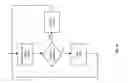 Fig. 07 - VIRTUALIZATION METHOD OF VERTICAL-SYNCHRONIZATION IN GRAPHICS SYSTEMS