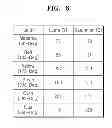 Fig. 06 - COLOR SIGNAL PROCESSING METHOD AND APPARATUS, AND STORAGE MEDIUM FOR PERFORMING THE METHOD