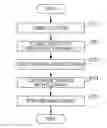 Fig. 01 - Printing method and printing apparatus