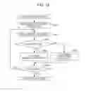 Fig. 09 - Label production apparatus and label production method